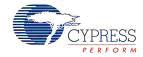 www.cypress.com